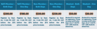 Price table